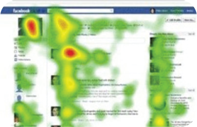 Facebook web page with a heat map overlay used for eye tracking.