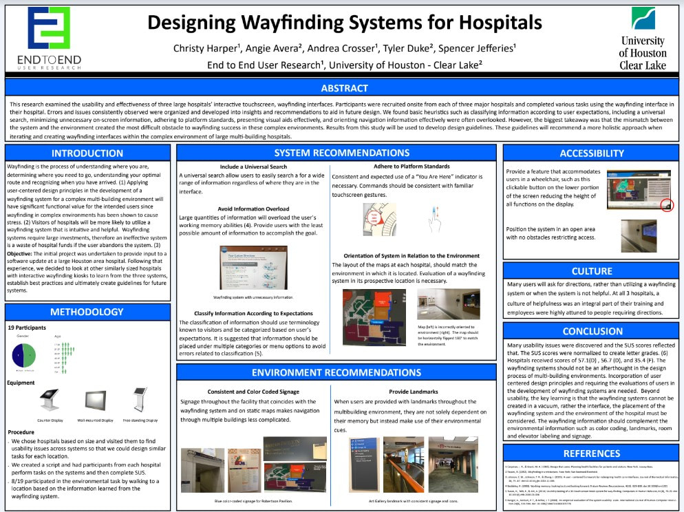 Magic five hardware usability study research poster